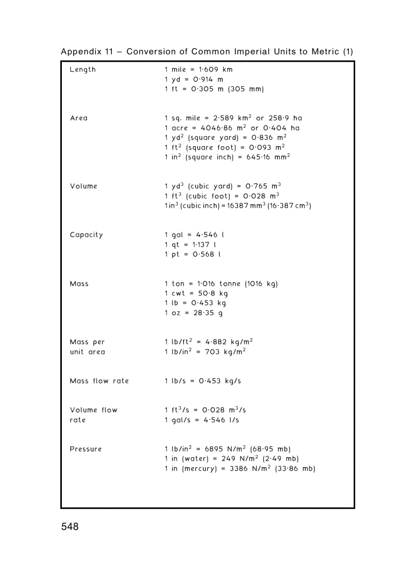 image for page Building Services Handbook 5th Edition