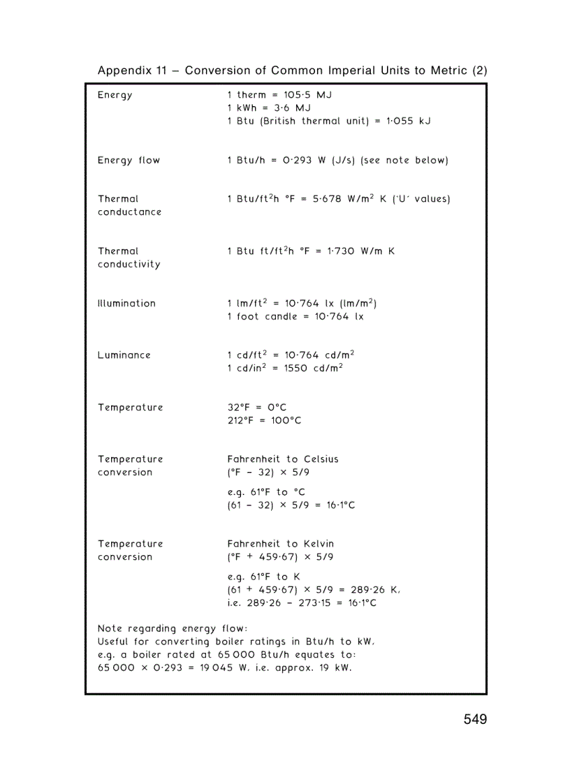 image for page Building Services Handbook 5th Edition