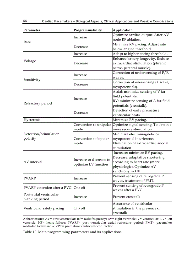 image for page Cardiac Pacemakers Biological Aspects