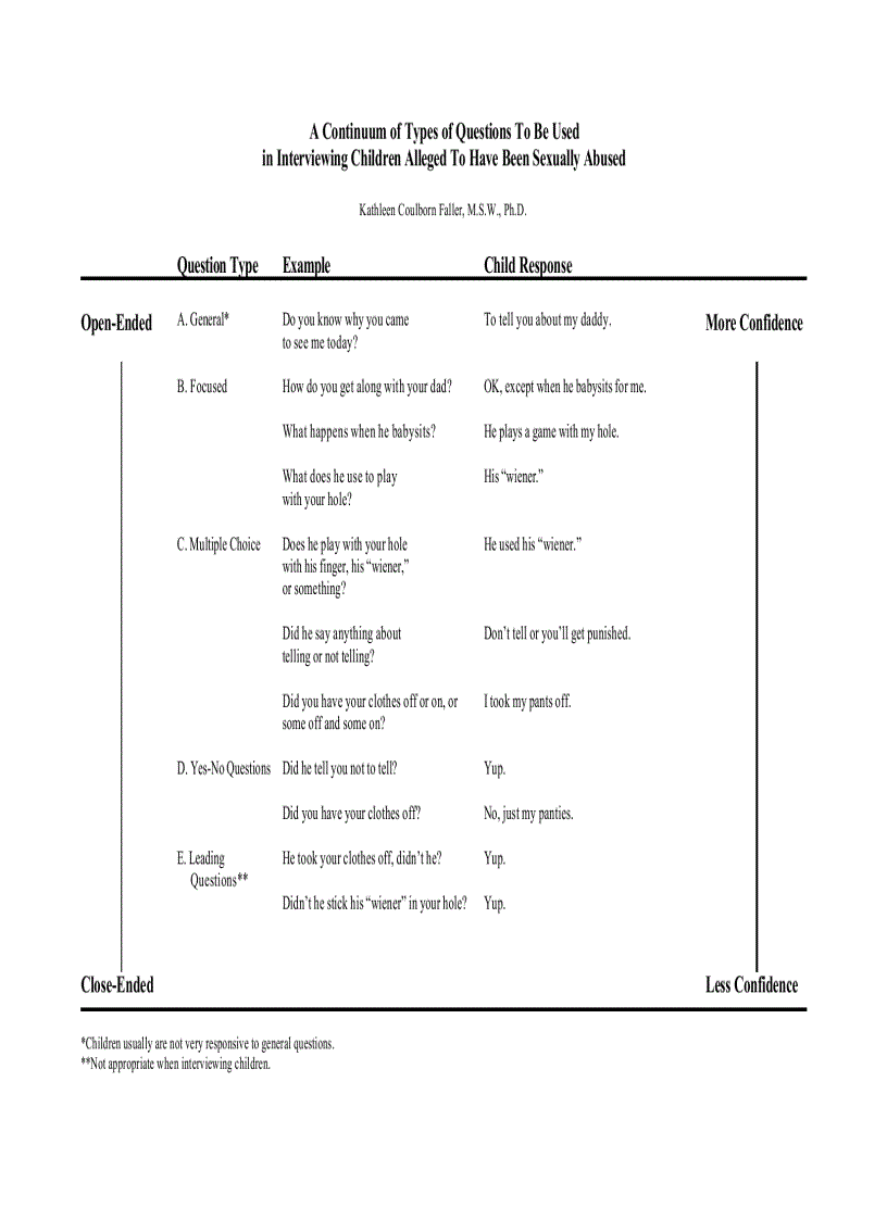 image for page Child Sexual Abuse Intervention and Treatment Issues