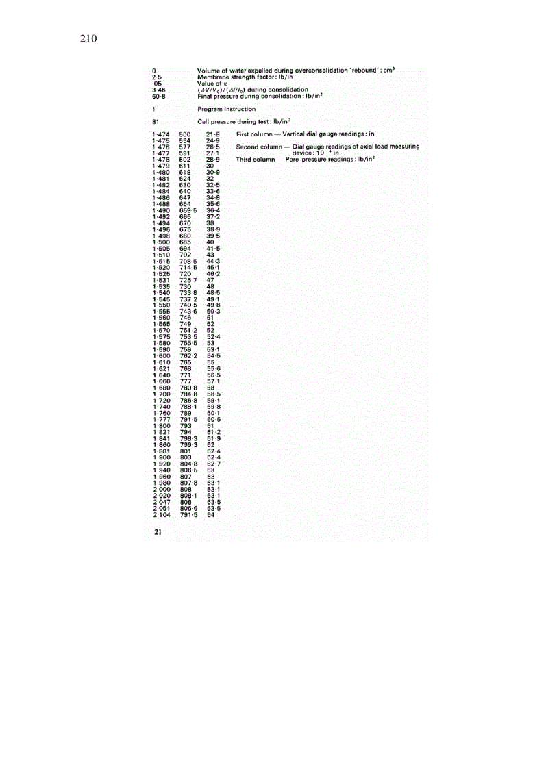 image for page Critical State Soil Mechanics