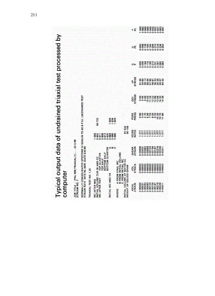 image for page Critical State Soil Mechanics
