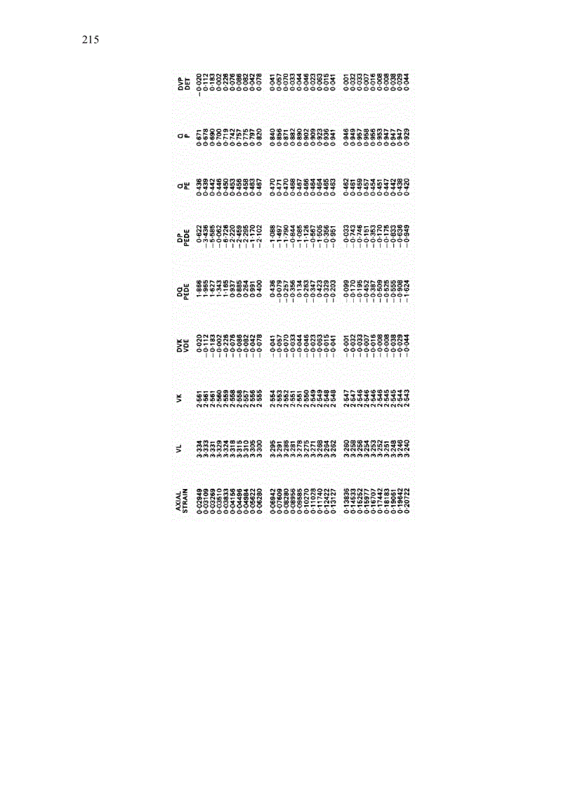 image for page Critical State Soil Mechanics