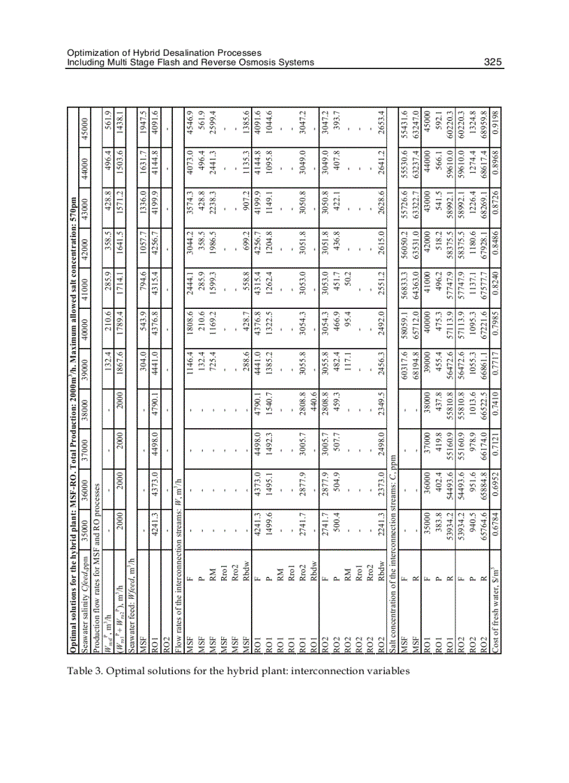 image for page Desalination