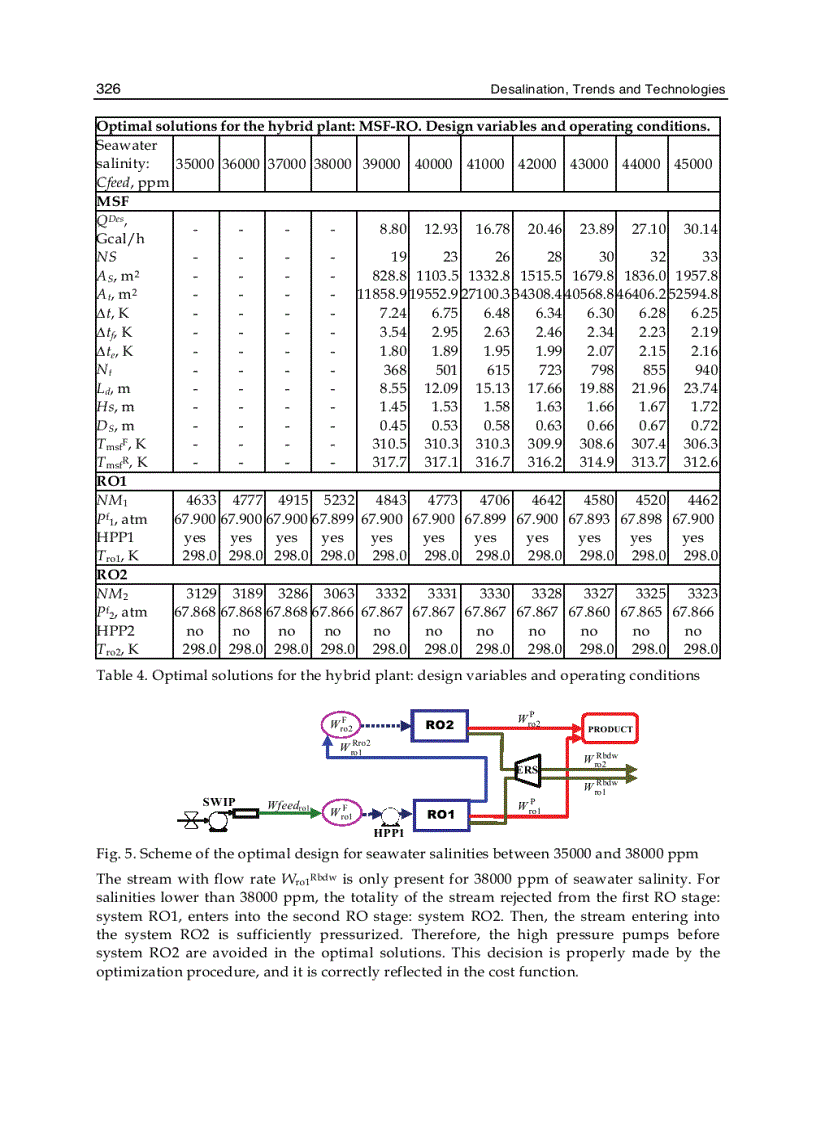 image for page Desalination