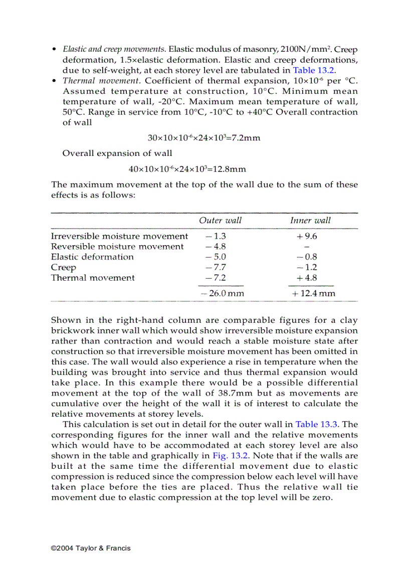 image for page Design of Masonry Structures 3rd Edition