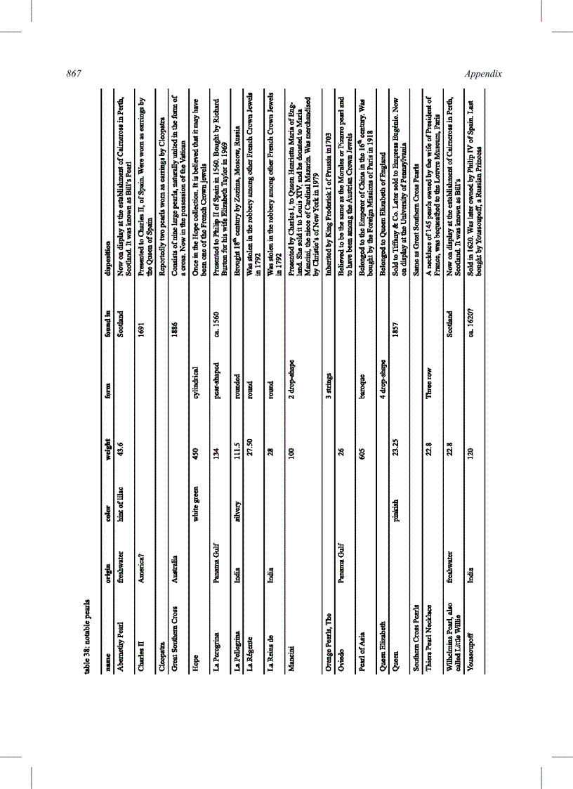 image for page Dictionary of Gems and Gemology 2nd Edition