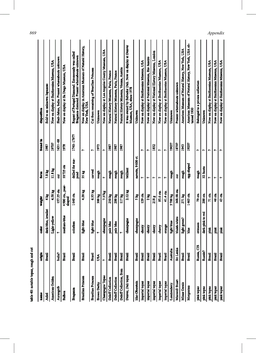 image for page Dictionary of Gems and Gemology 2nd Edition