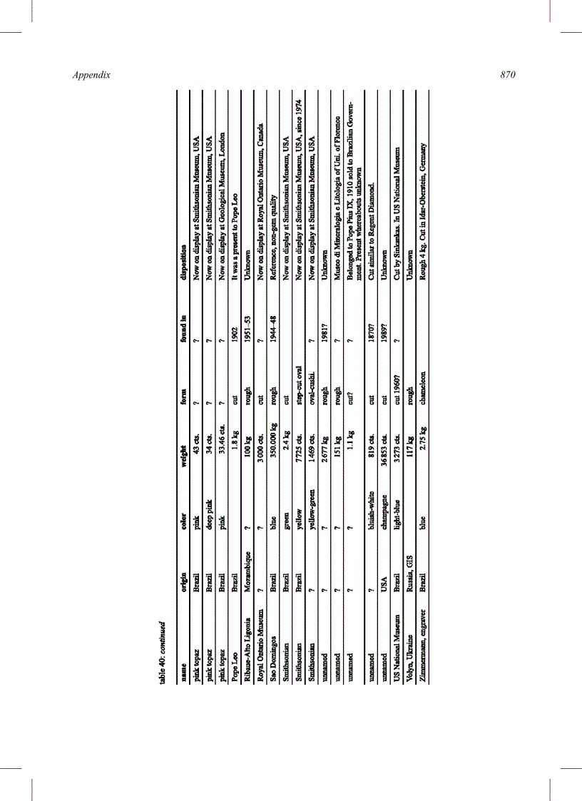 image for page Dictionary of Gems and Gemology 2nd Edition