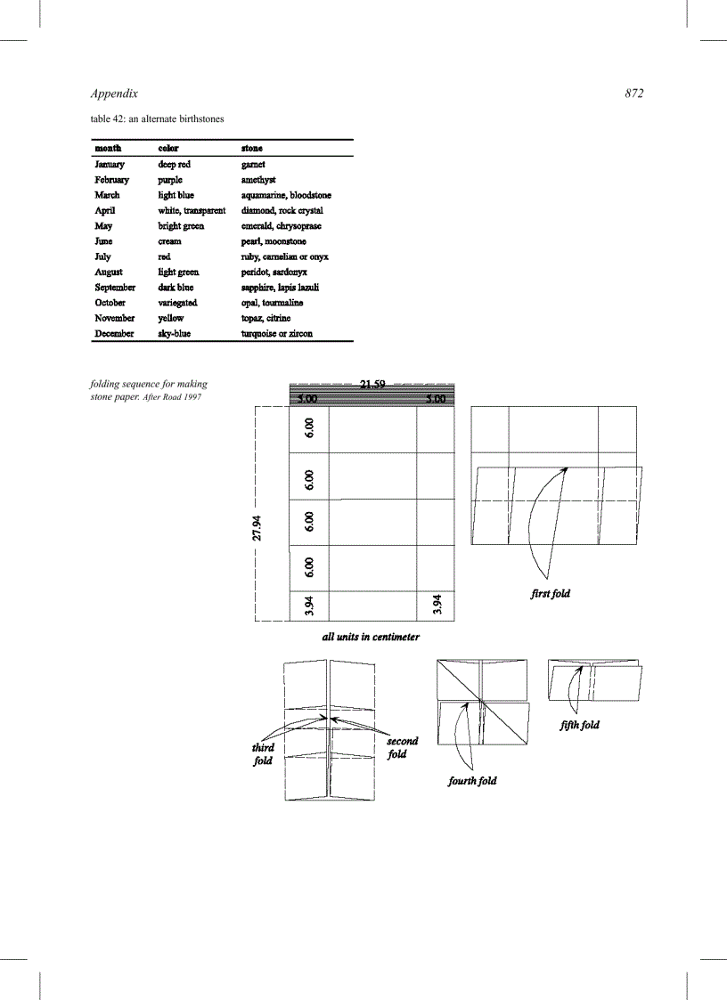 image for page Dictionary of Gems and Gemology 2nd Edition