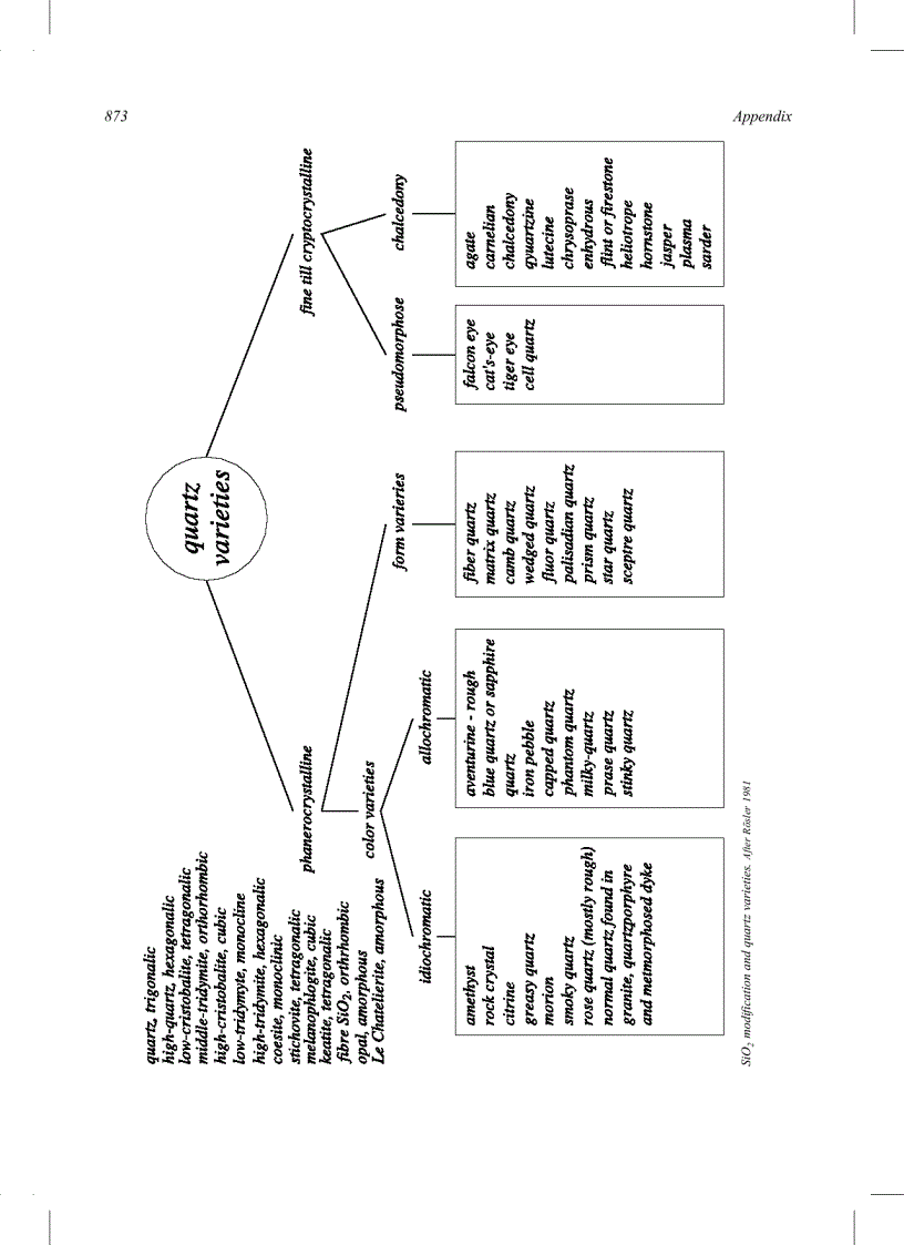 image for page Dictionary of Gems and Gemology 2nd Edition