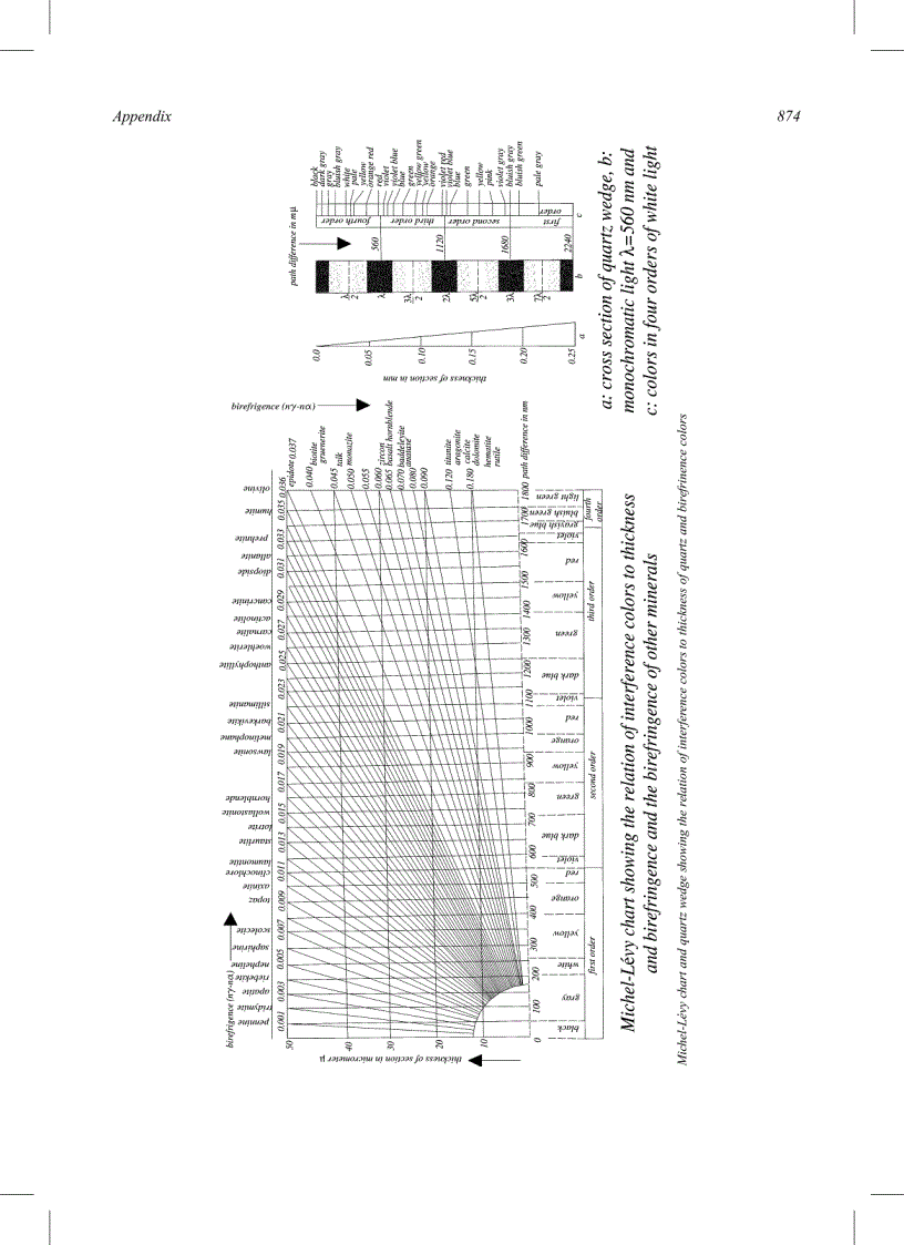 image for page Dictionary of Gems and Gemology 2nd Edition
