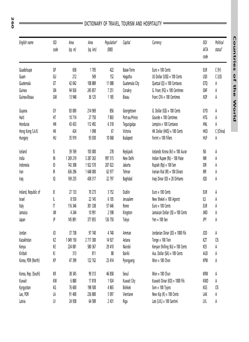 image for page Dictionary of Travel