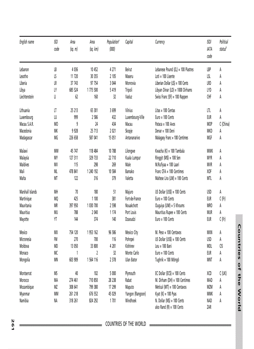 image for page Dictionary of Travel