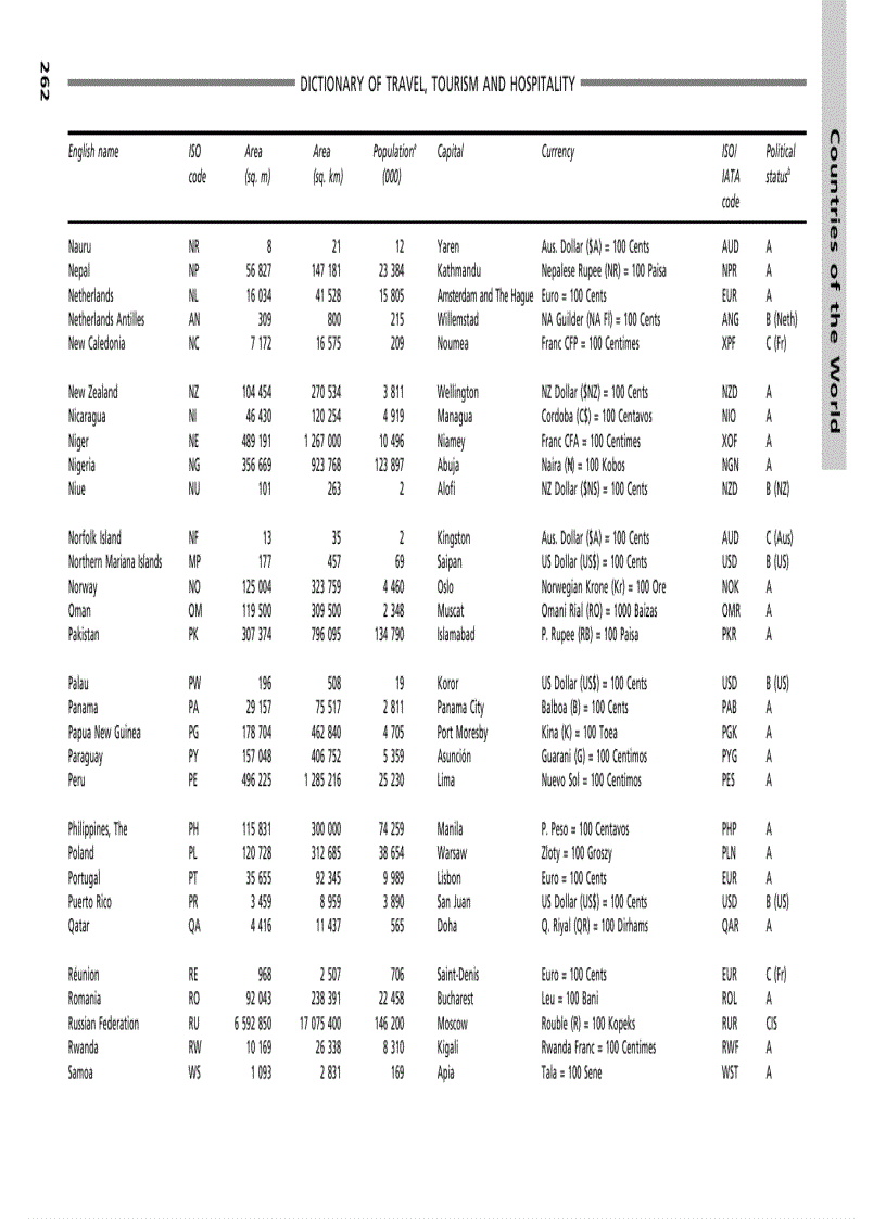 image for page Dictionary of Travel