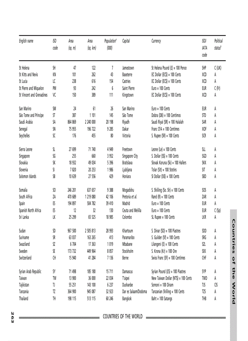 image for page Dictionary of Travel