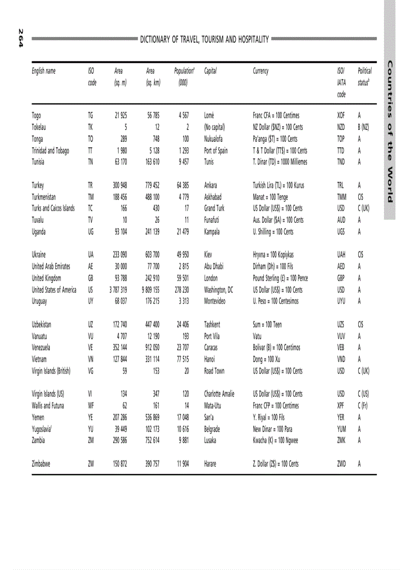 image for page Dictionary of Travel