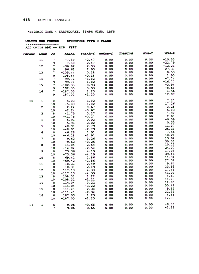image for page Earthquake Engineering Application to Design