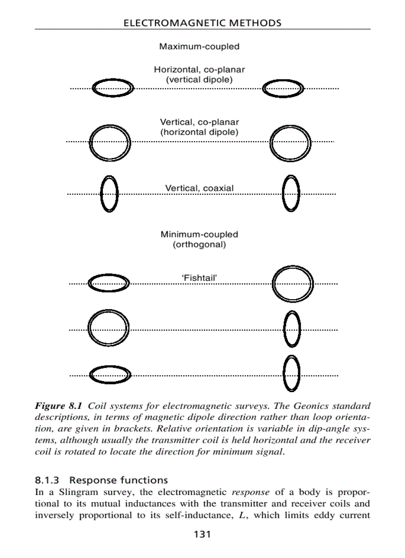 image for page Field Geophysics Geological Field Guide 3rd Edition