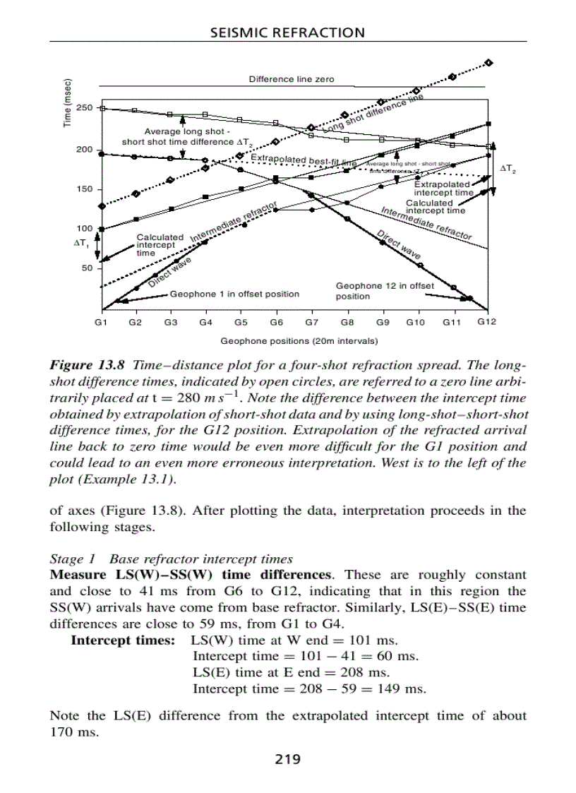 image for page Field Geophysics Geological Field Guide 3rd Edition