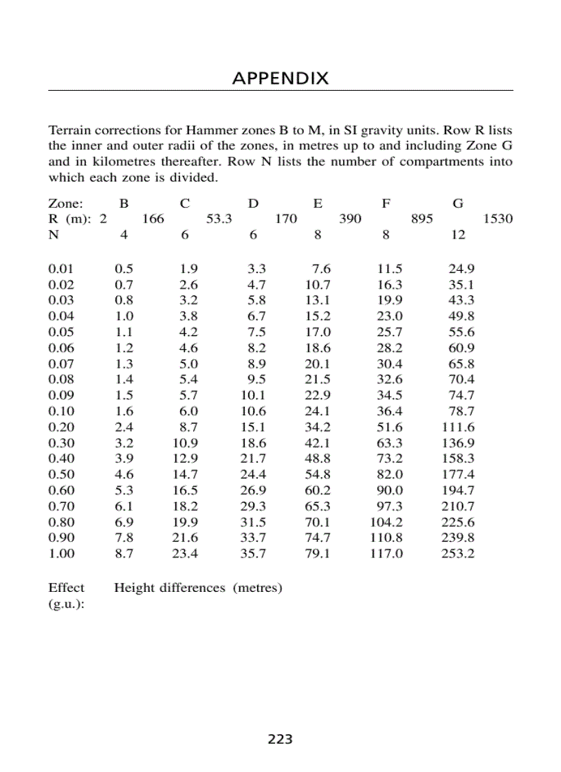 image for page Field Geophysics Geological Field Guide 3rd Edition