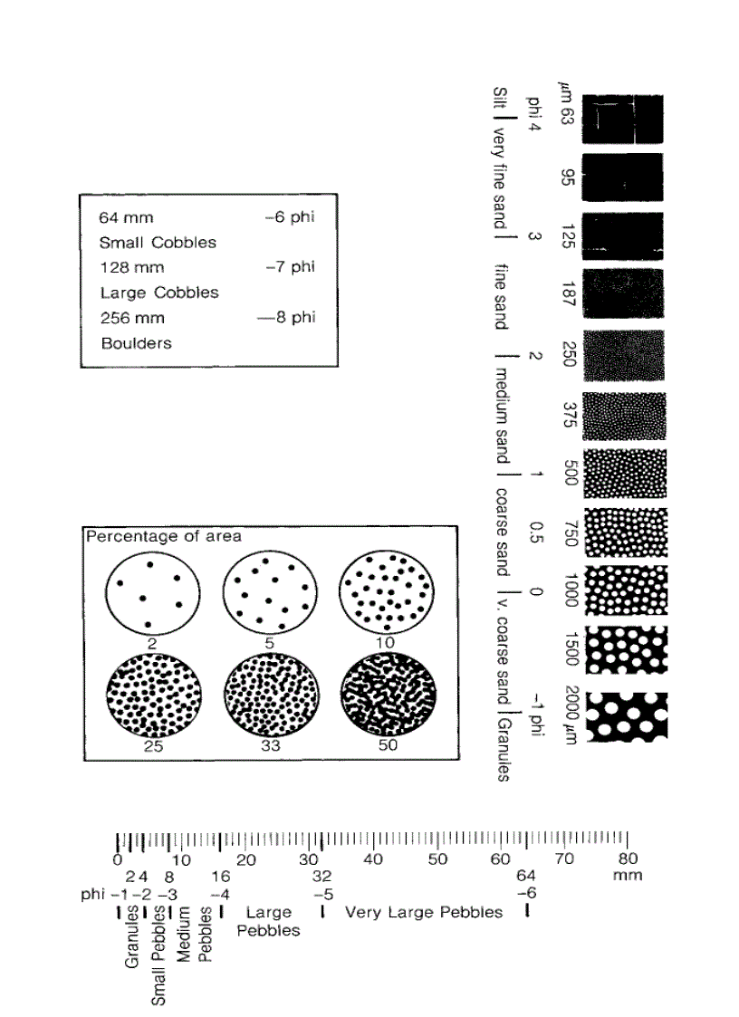 image for page Field Hydrogeology Geological Field Guide 3rd Ed