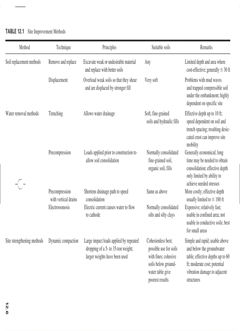 image for page Geotechnical Earthquake Engineering Handbook