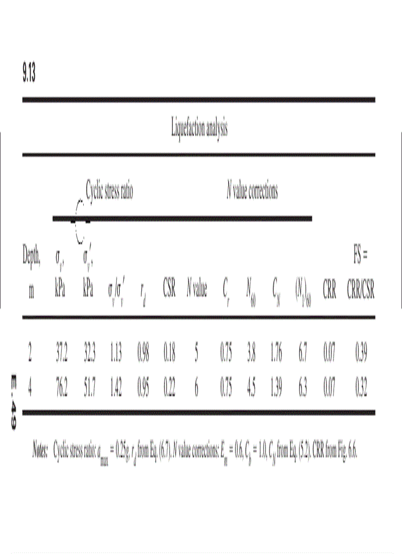 image for page Geotechnical Earthquake Engineering Handbook