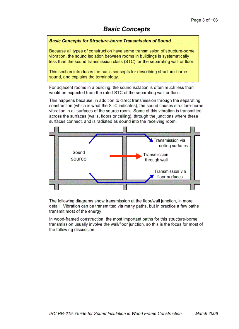 image for page Guide for Sound Insulation in Wood Frame Construction