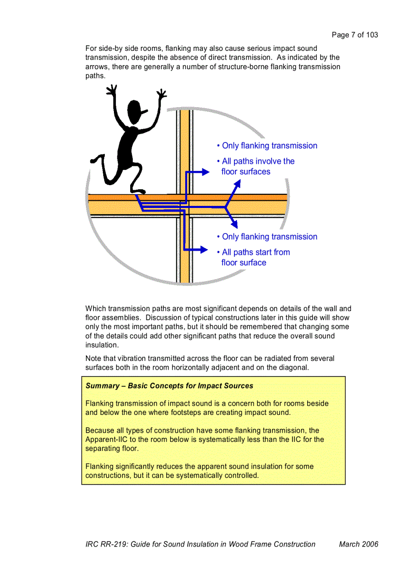 image for page Guide for Sound Insulation in Wood Frame Construction