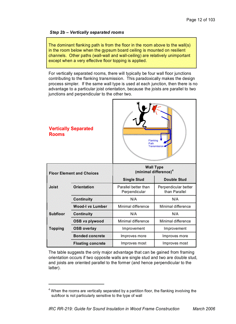 image for page Guide for Sound Insulation in Wood Frame Construction
