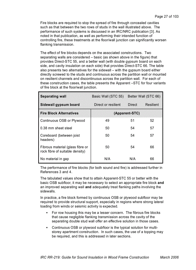 image for page Guide for Sound Insulation in Wood Frame Construction