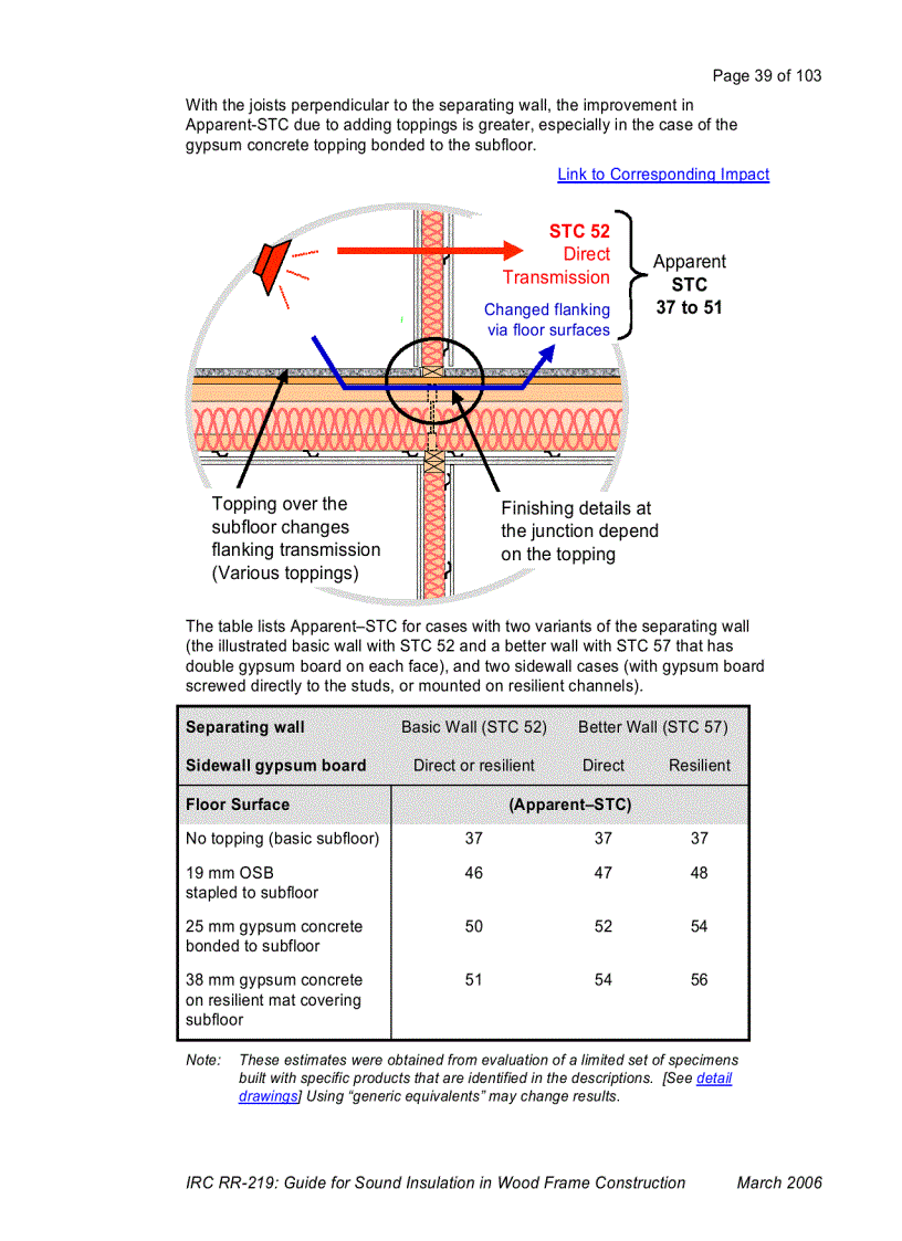 image for page Guide for Sound Insulation in Wood Frame Construction