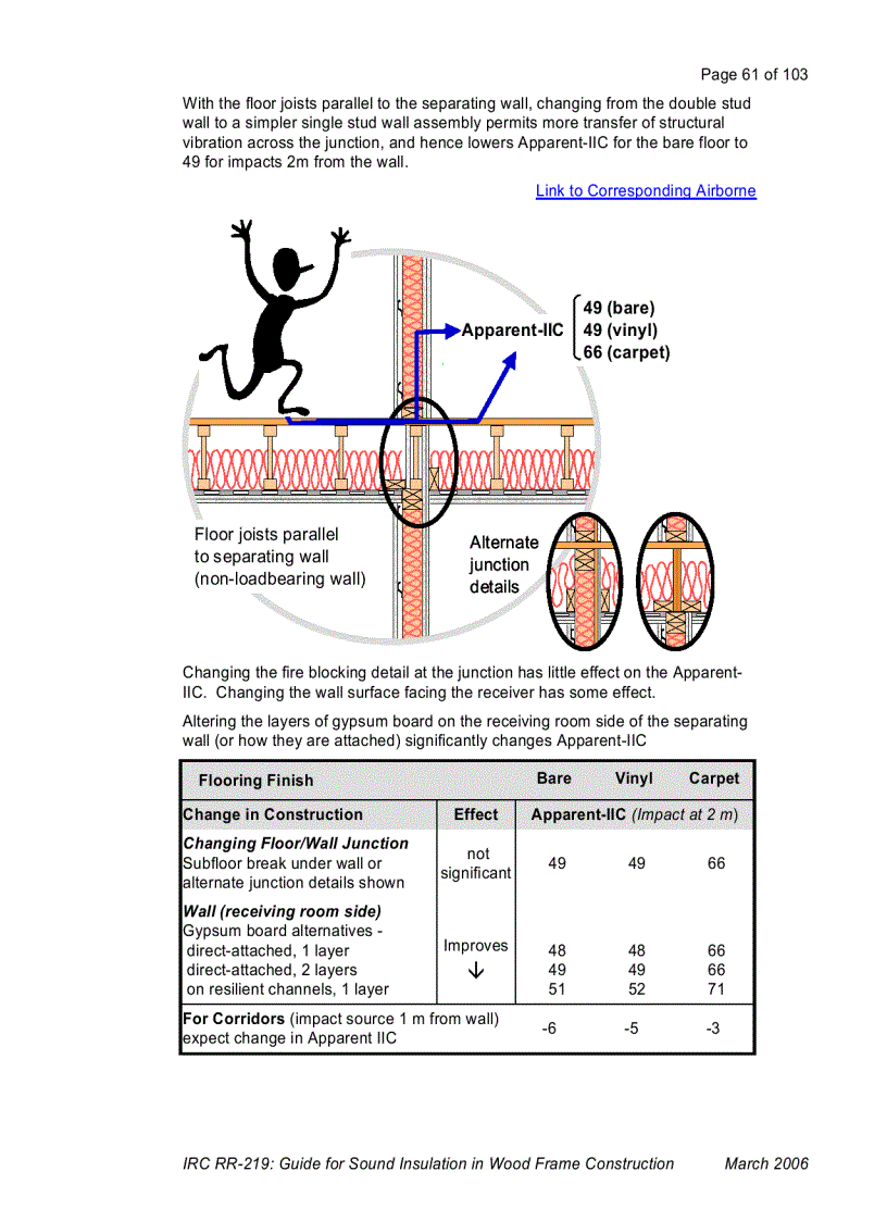 image for page Guide for Sound Insulation in Wood Frame Construction