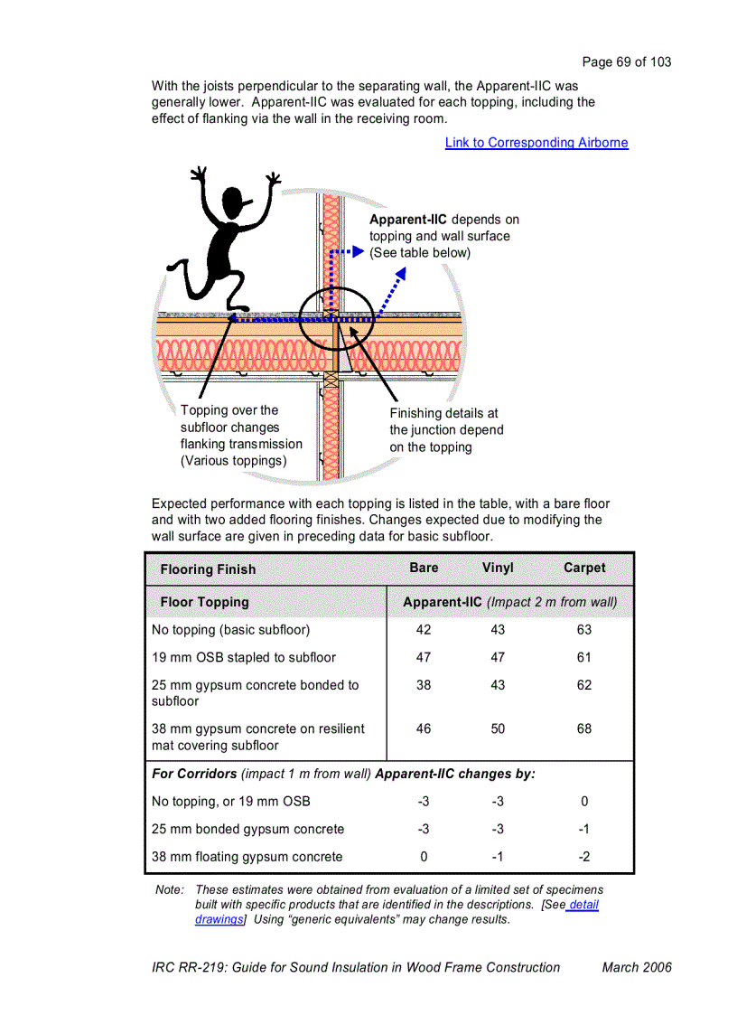image for page Guide for Sound Insulation in Wood Frame Construction