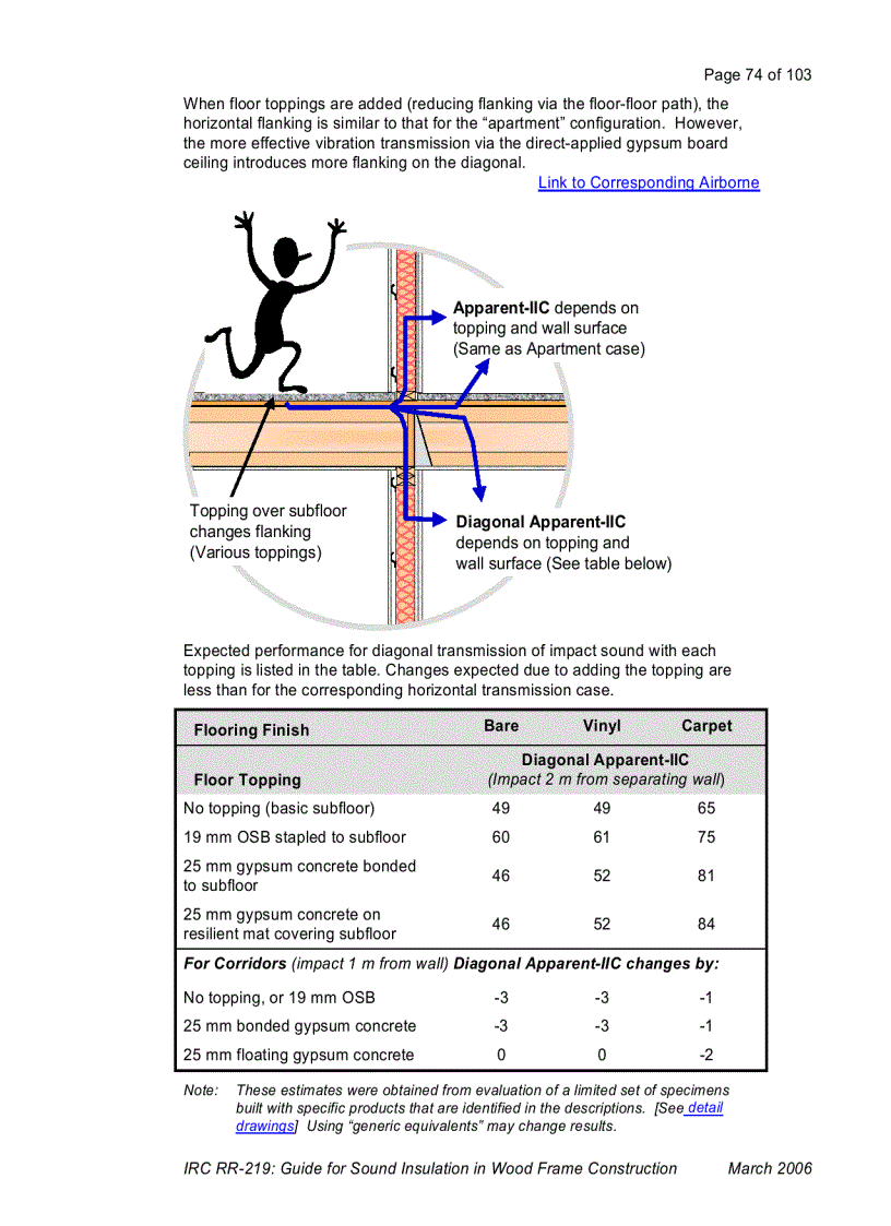 image for page Guide for Sound Insulation in Wood Frame Construction