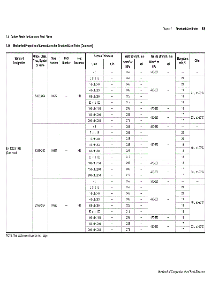 image for page Handbook of Comparative World Steel Standards