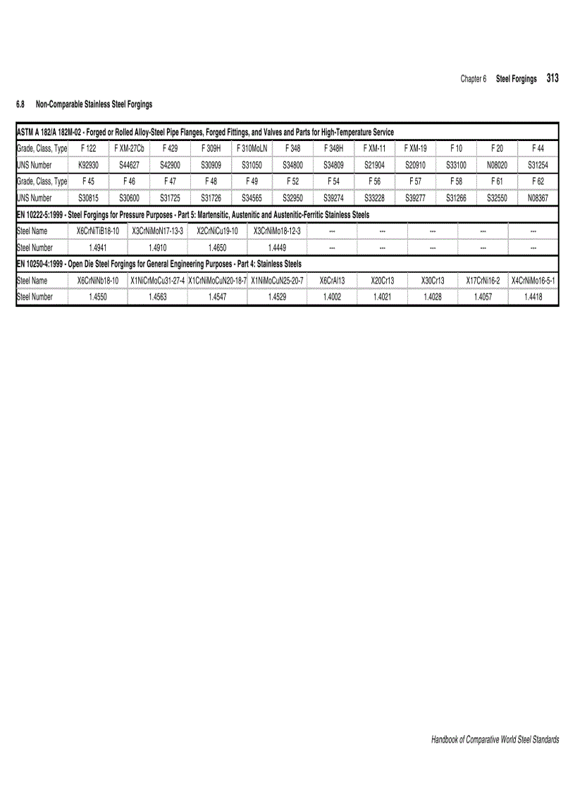 image for page Handbook of Comparative World Steel Standards