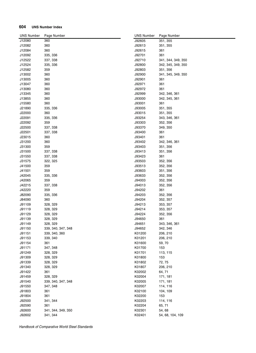 image for page Handbook of Comparative World Steel Standards