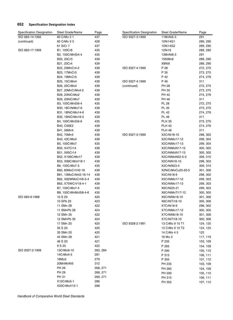 image for page Handbook of Comparative World Steel Standards