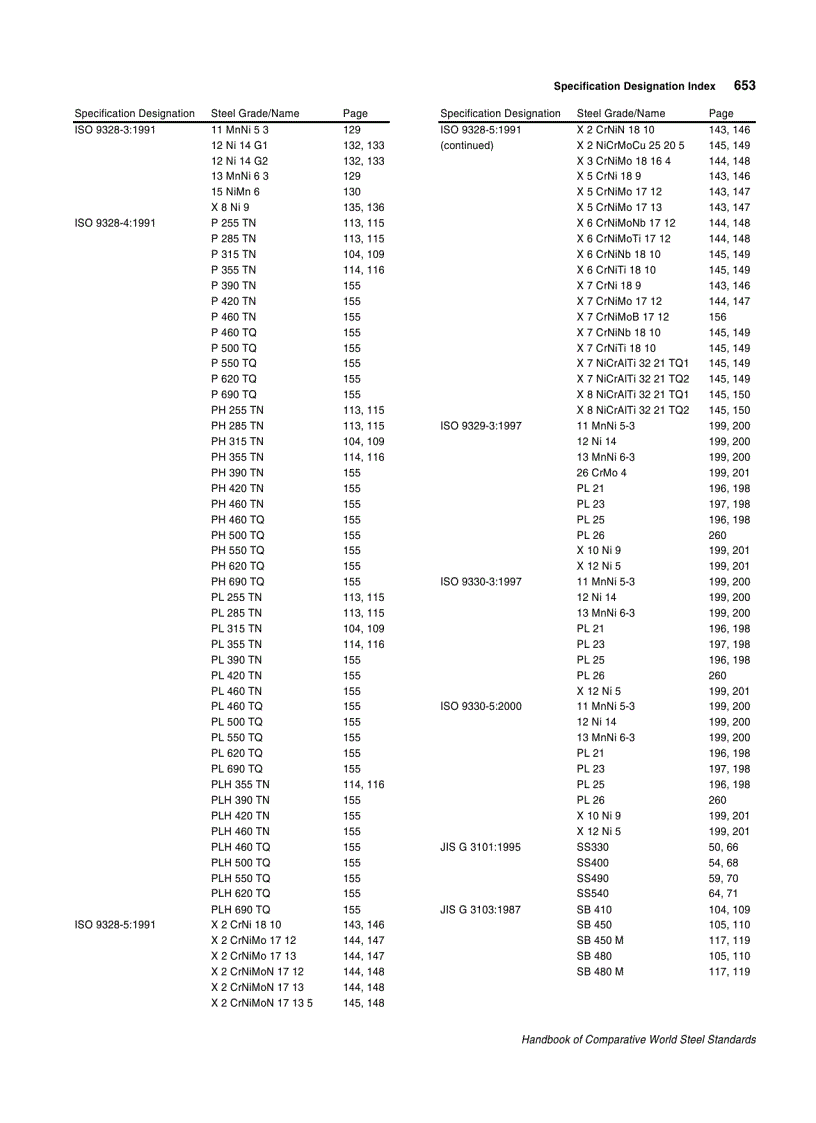 image for page Handbook of Comparative World Steel Standards