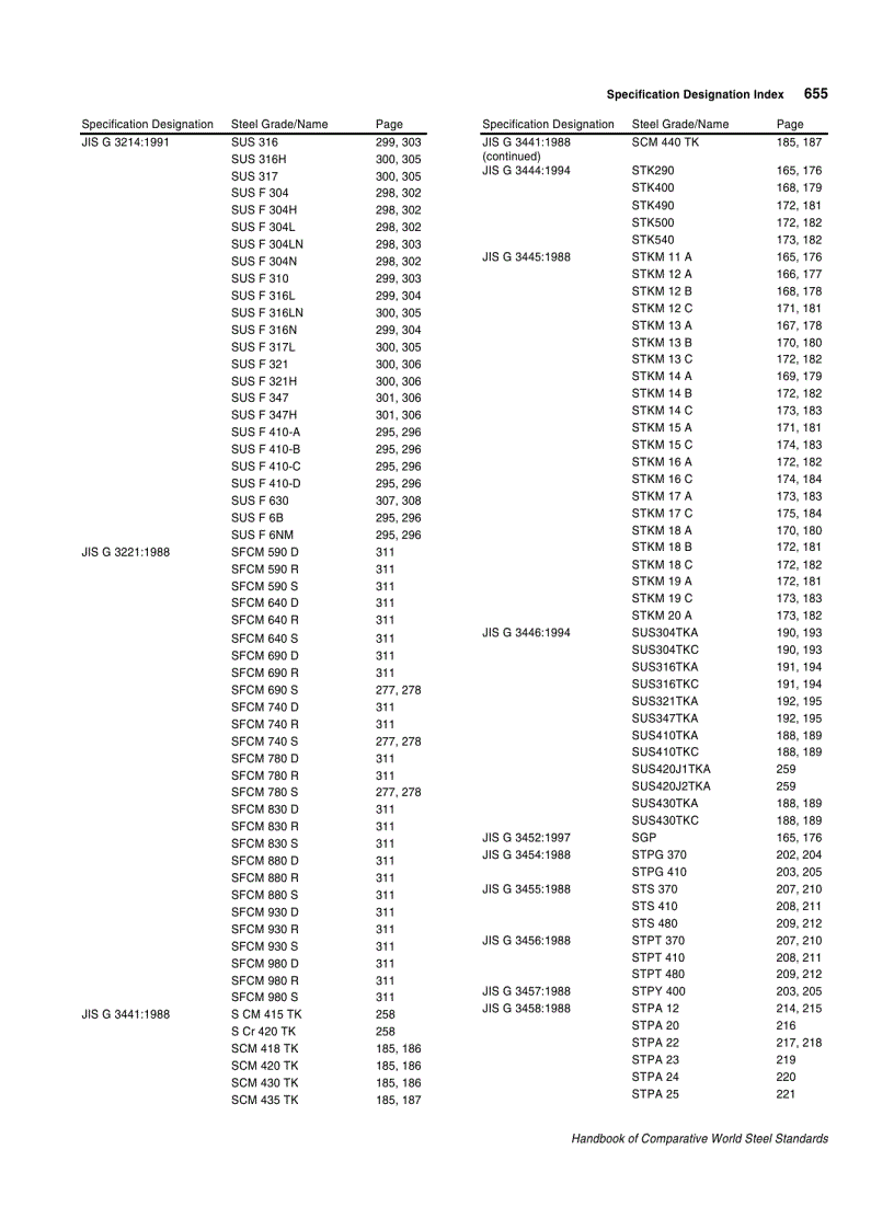 image for page Handbook of Comparative World Steel Standards