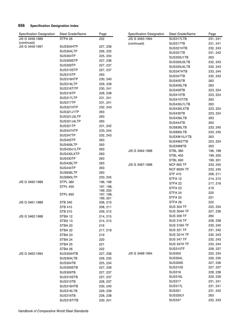 image for page Handbook of Comparative World Steel Standards