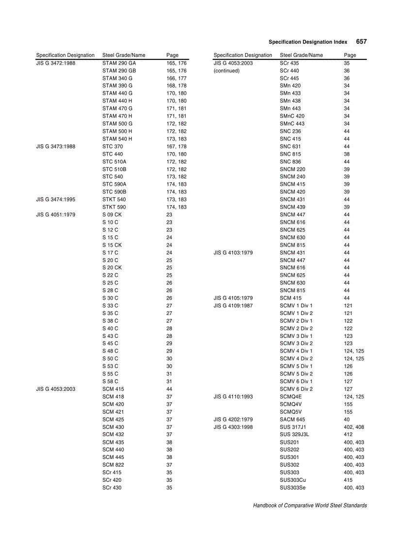 image for page Handbook of Comparative World Steel Standards