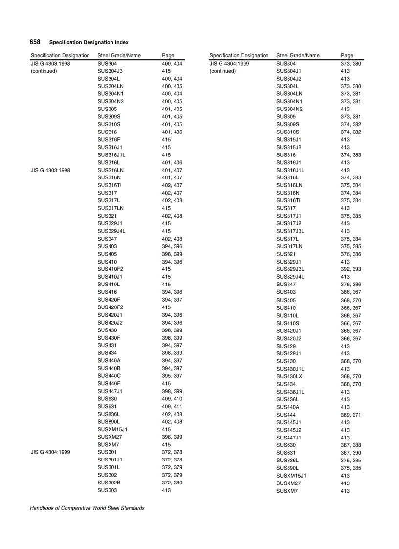 image for page Handbook of Comparative World Steel Standards