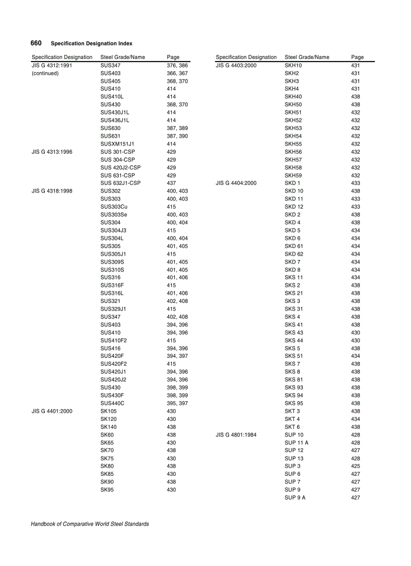 image for page Handbook of Comparative World Steel Standards