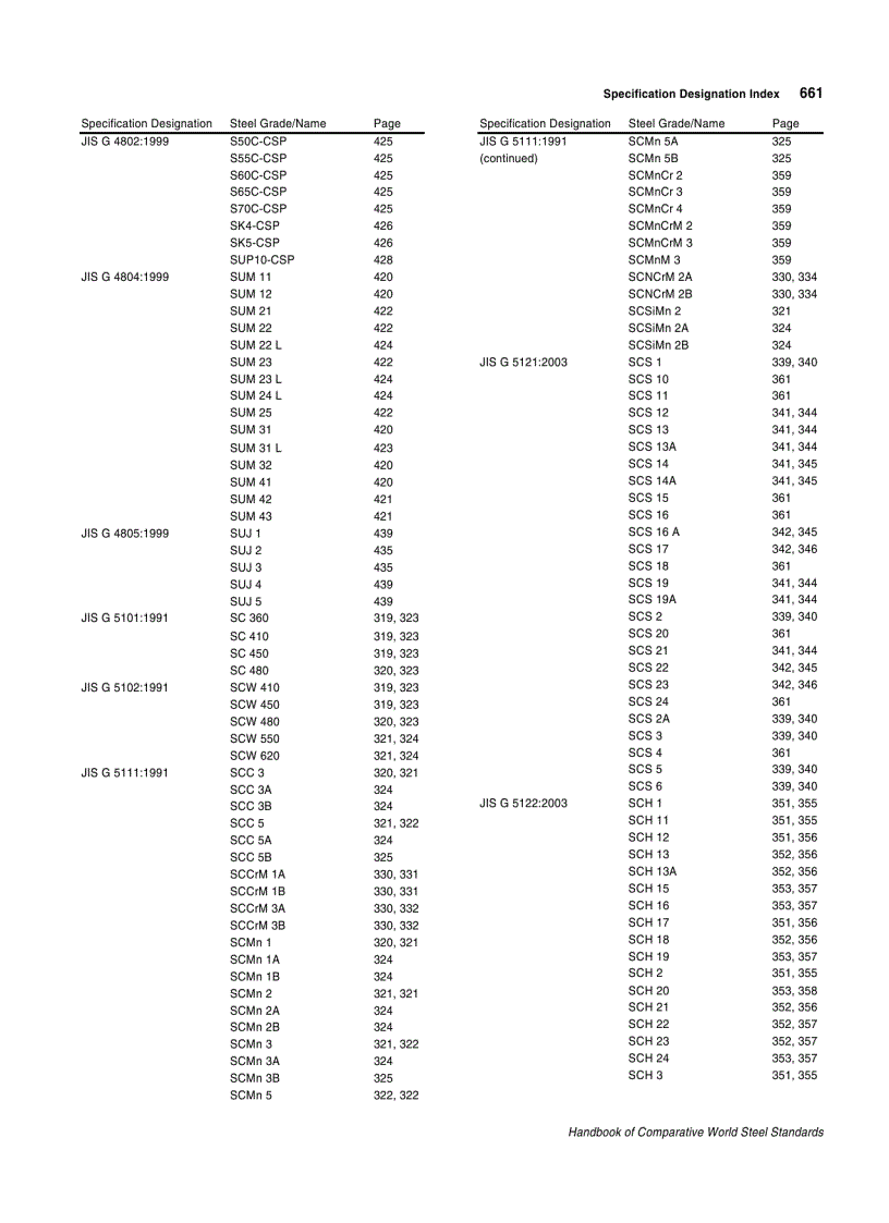 image for page Handbook of Comparative World Steel Standards