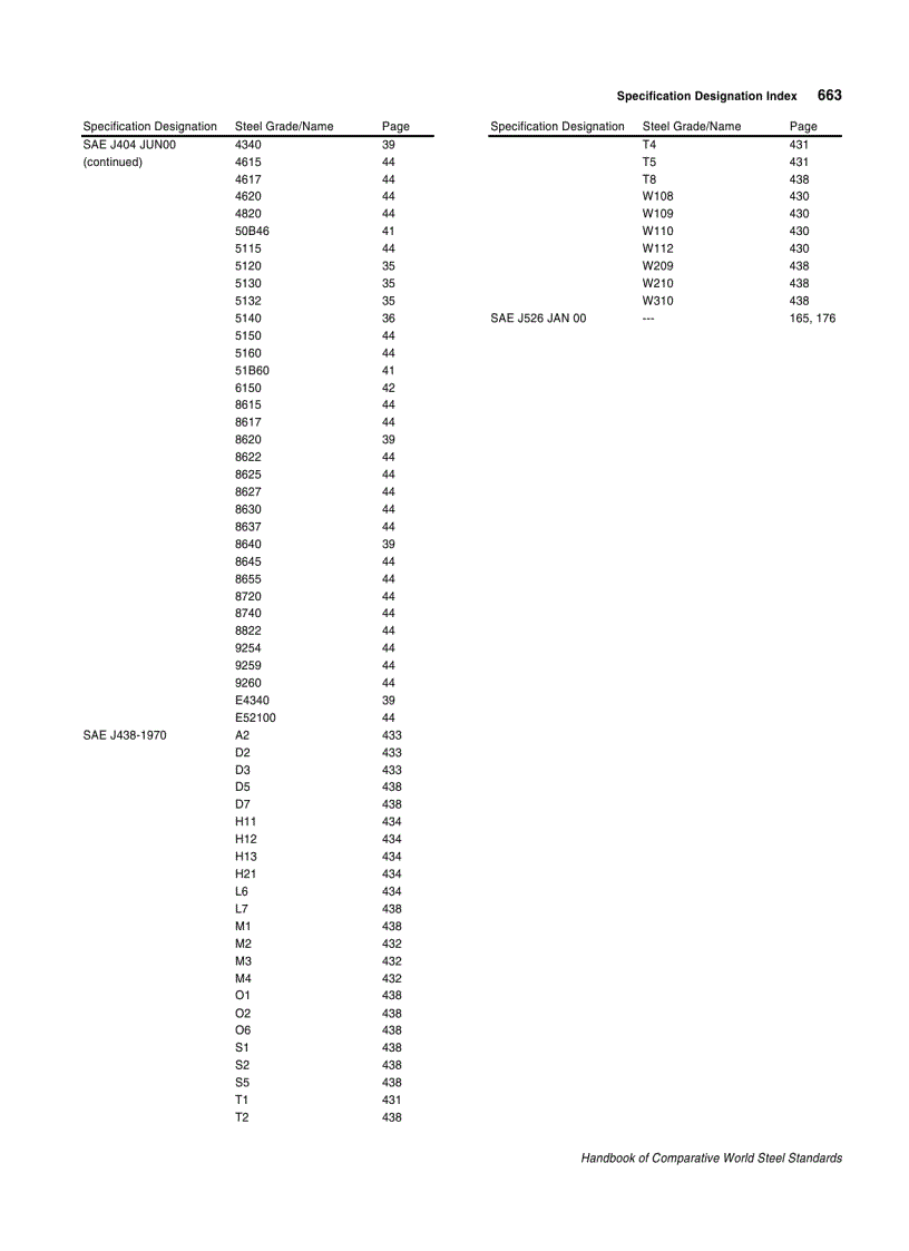 image for page Handbook of Comparative World Steel Standards