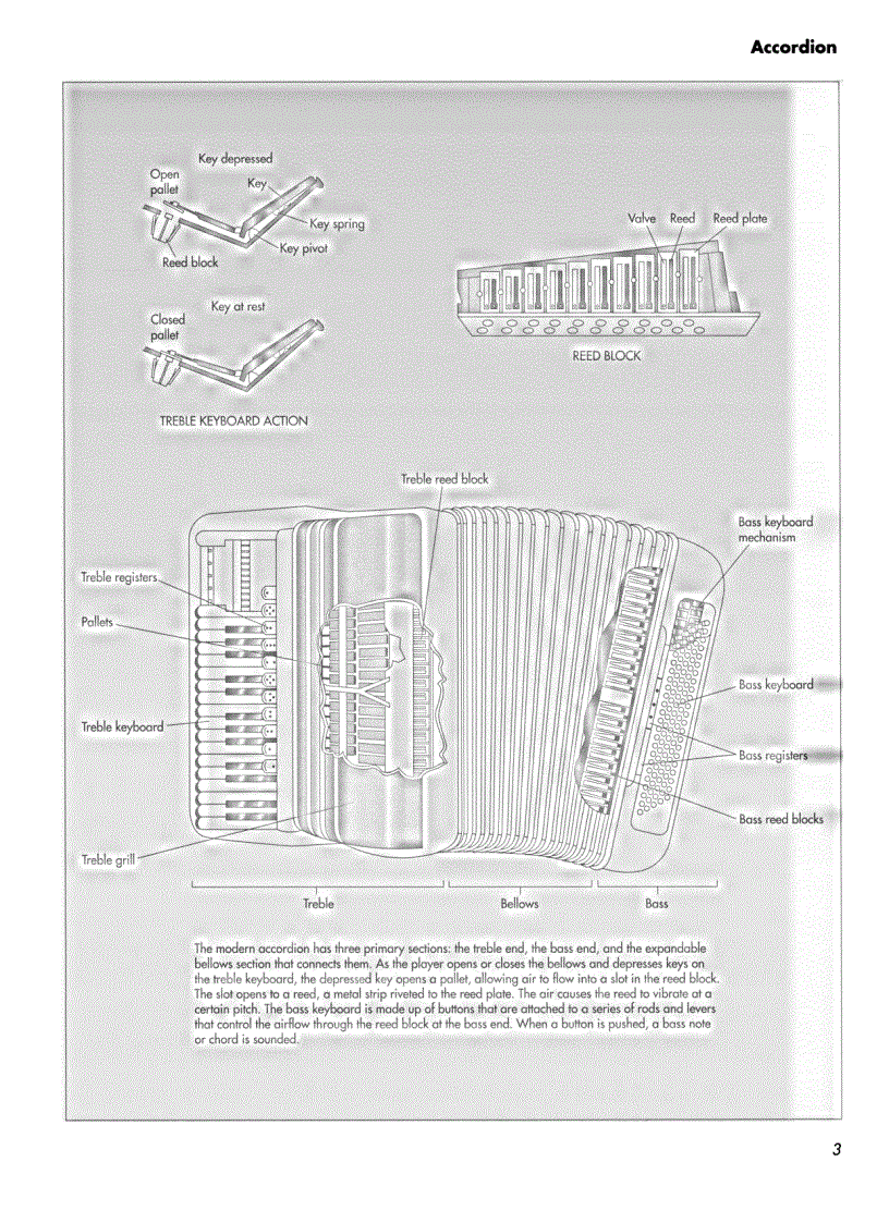 image for page How Products are Made Volume 3
