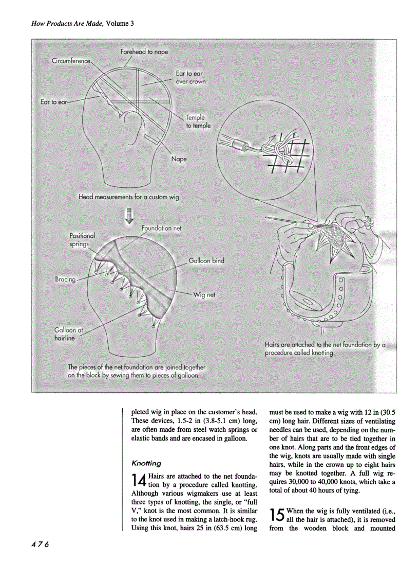 image for page How Products are Made Volume 3